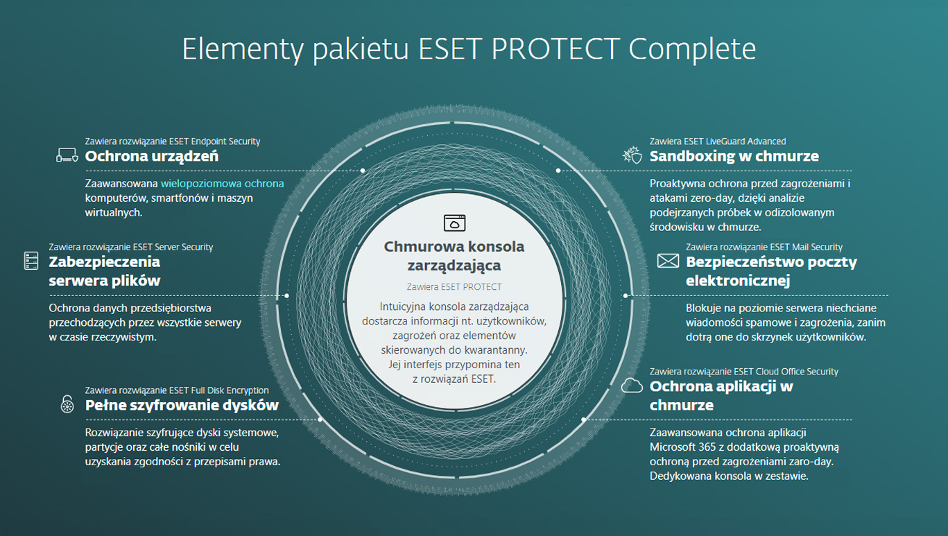 Eset Protect Complete