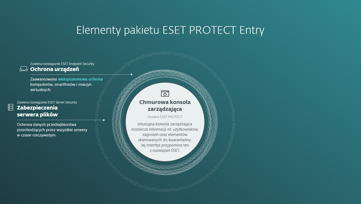 Eset Protect Entry