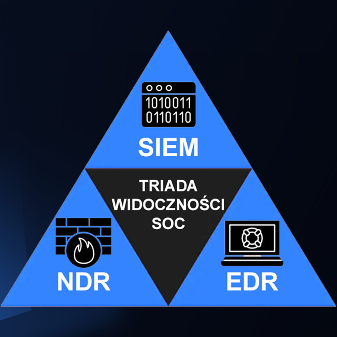 Triada widoczności - EDR, NDR, SIEM