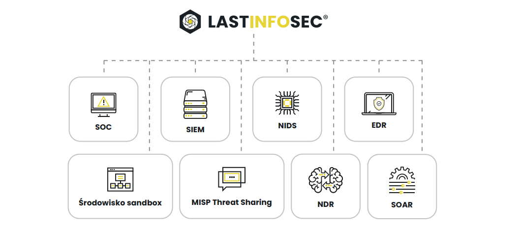 Lastinfosec - Platforma threat Intelligence