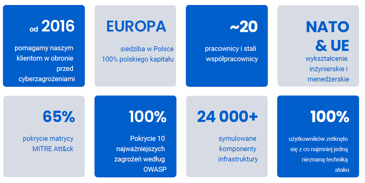 Polska platforma szkoleniowa CDeX