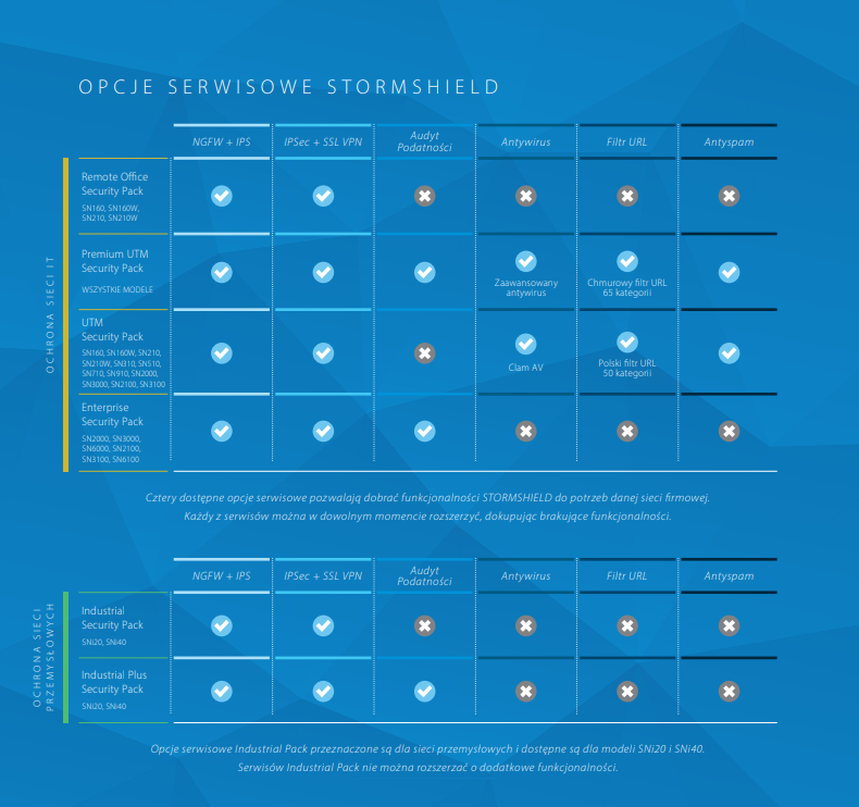 Storm shield opcje serwisowe